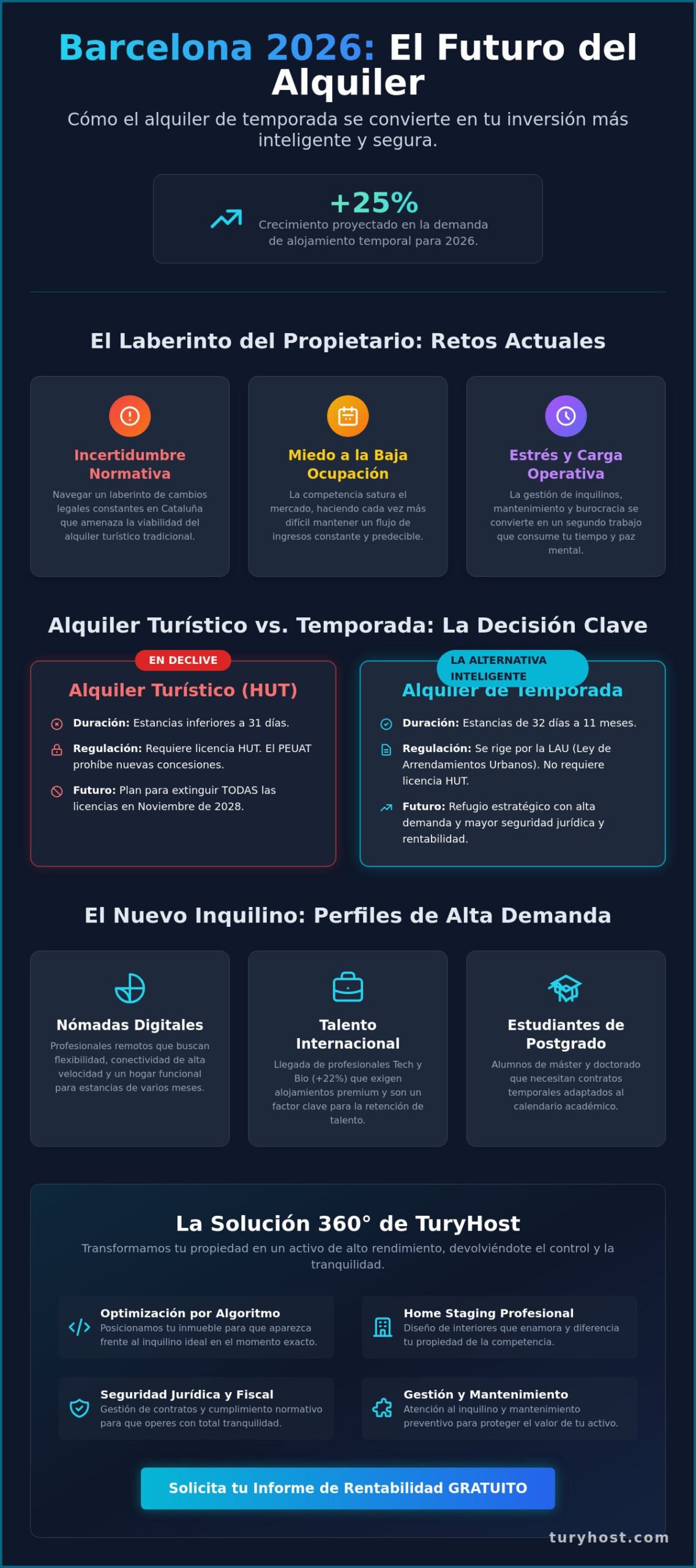 El auge del alojamiento temporal en Barcelona: Tendencias y claves para propietarios en 2026