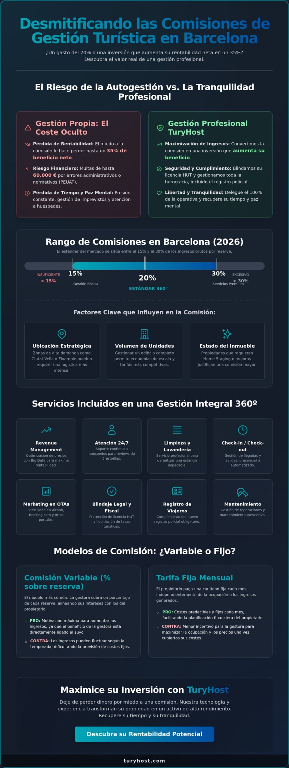 Comisiones por gestión de apartamentos turísticos en Barcelona: Guía de rentabilidad 2026