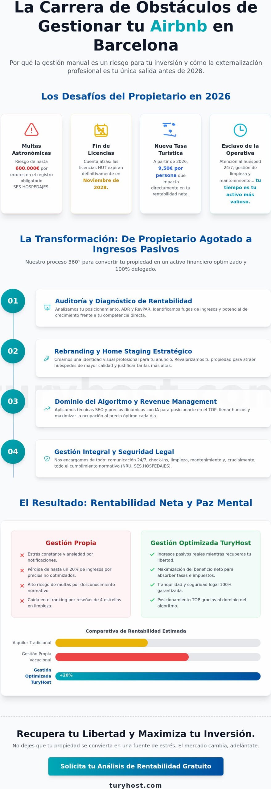 Cómo externalizar la gestión de tu Airbnb en Barcelona en 2026: Guía Paso a Paso