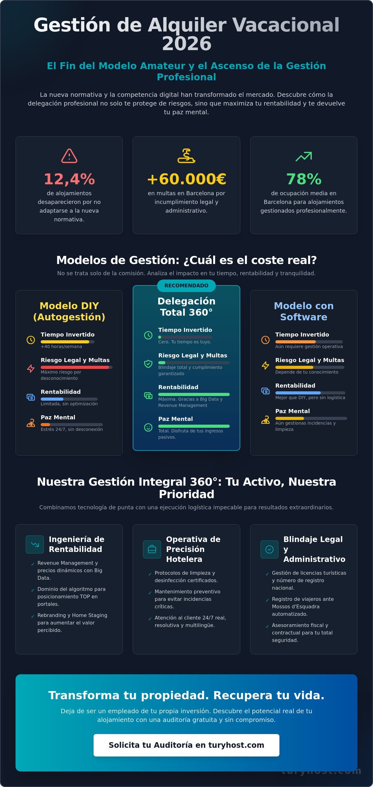 Gestión de alquiler vacacional: Guía para profesionalizar tu propiedad en 2026