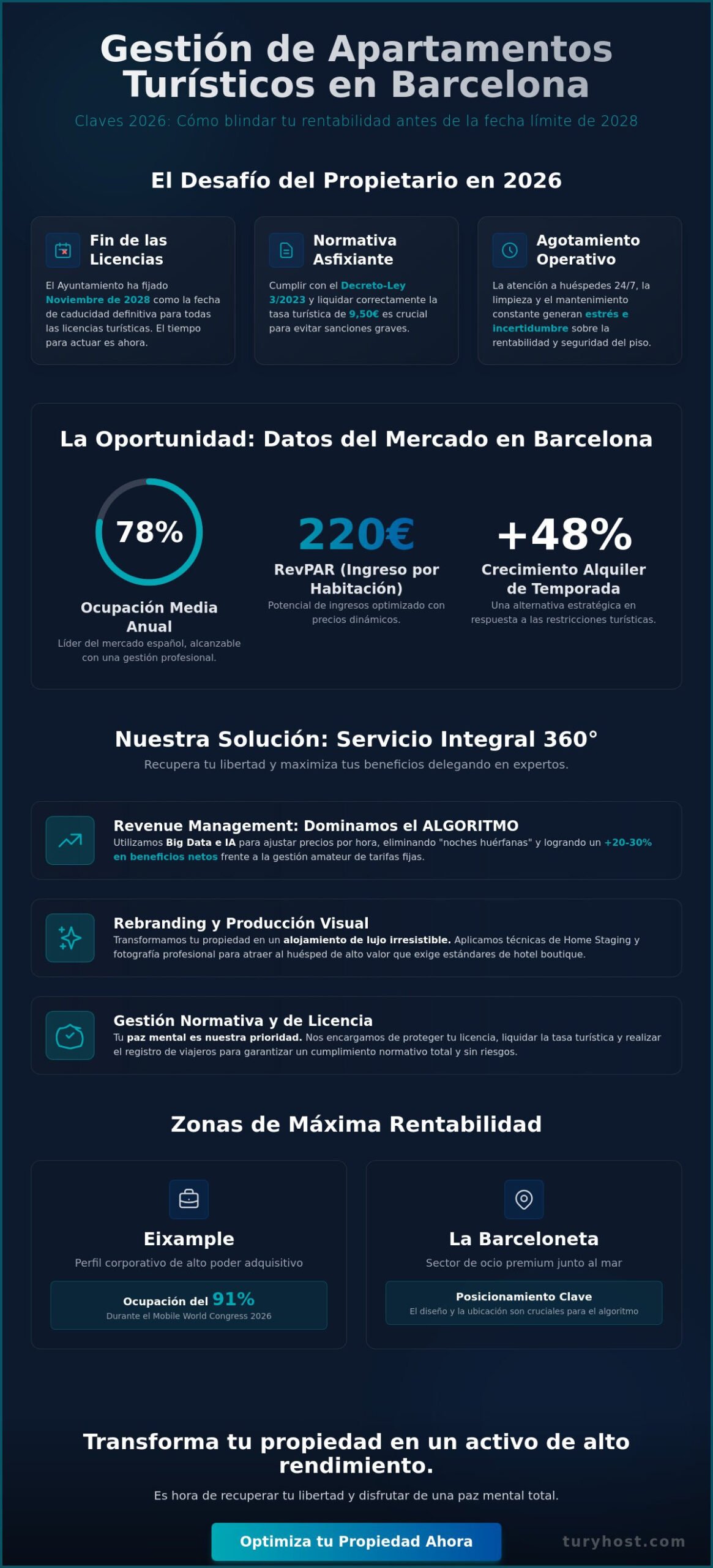 Gestión de apartamentos turísticos en Barcelona para propietarios: Guía de rentabilidad 2026